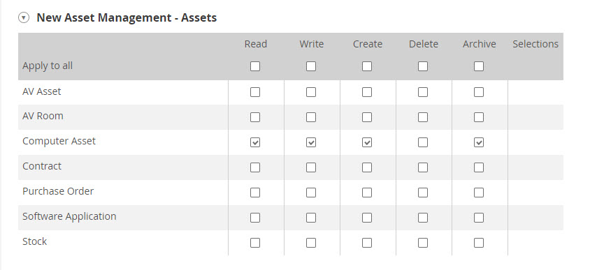 What Permissions Are Available Wiki Sis00imb Asset Management 